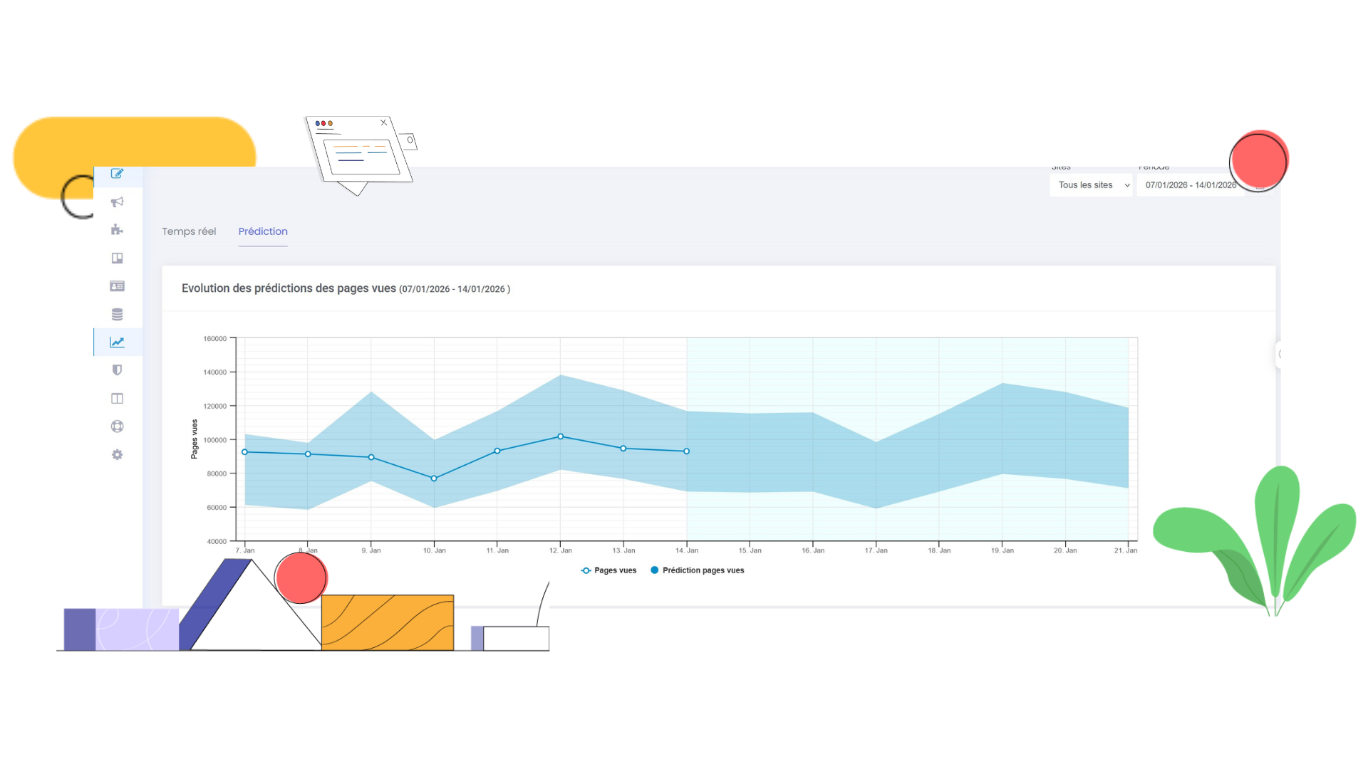 Analyse prédictive Smartprofile