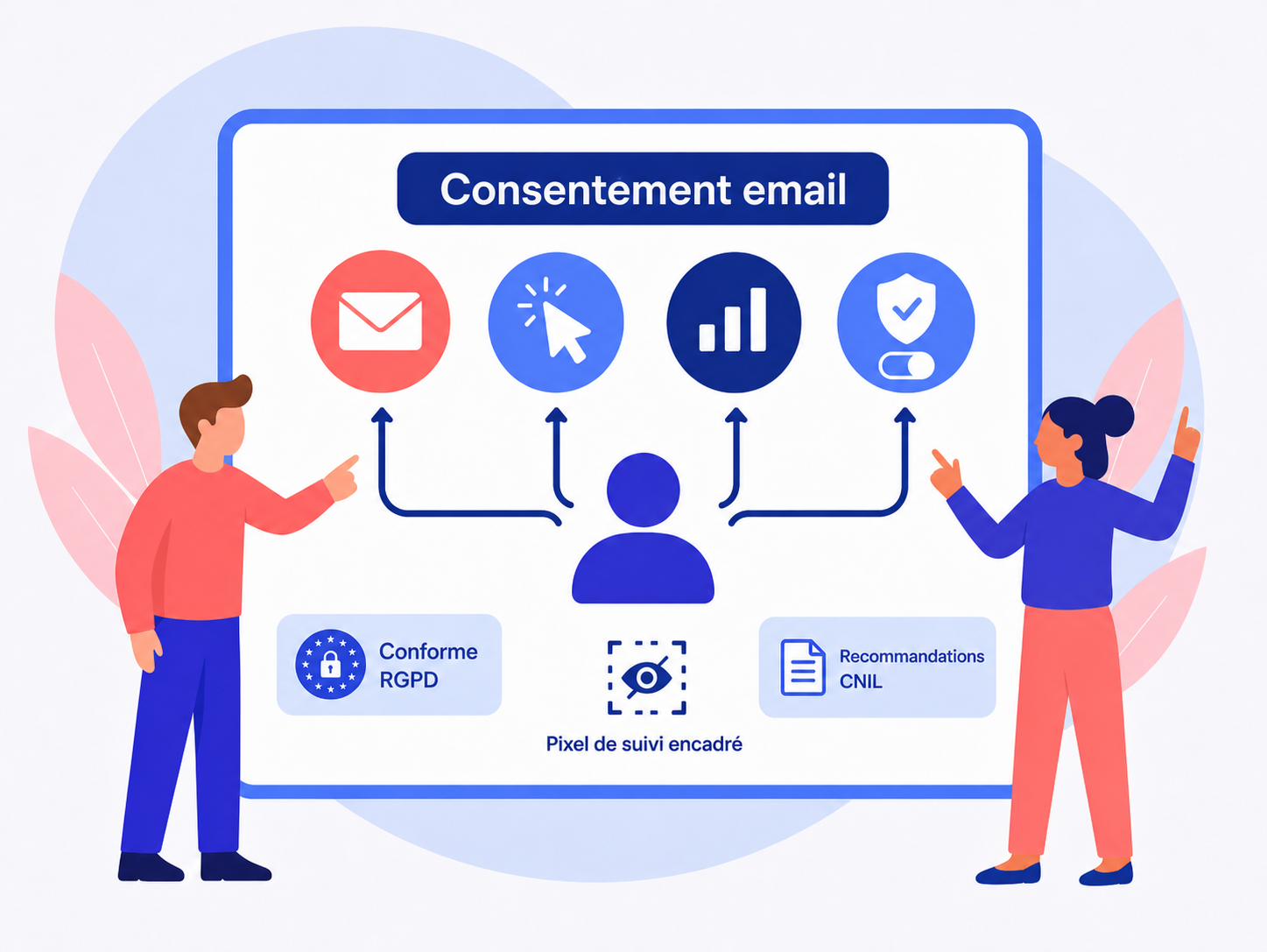 Pixels de suivi dans les emails : consentement, délivrabilité, automation… tout ce qu&rsquo;il faut savoir !