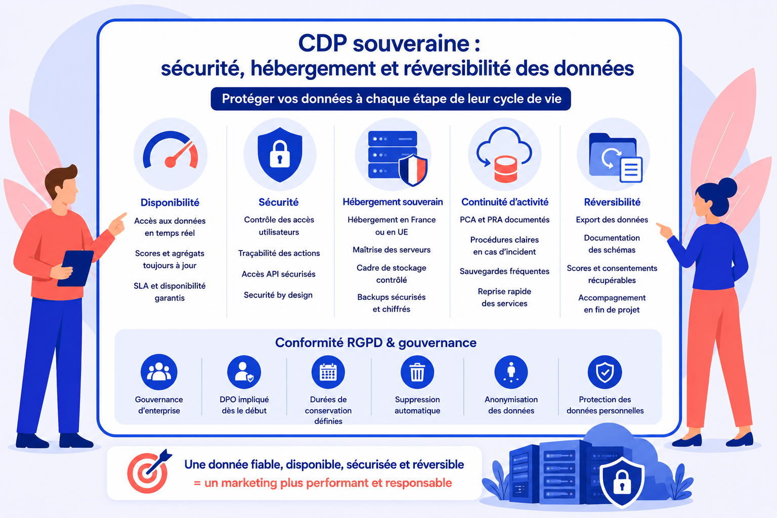 Réussir votre projet de CDP souveraine : pourquoi la sécurité, l’hébergement et la réversibilité des données sont essentiels ?