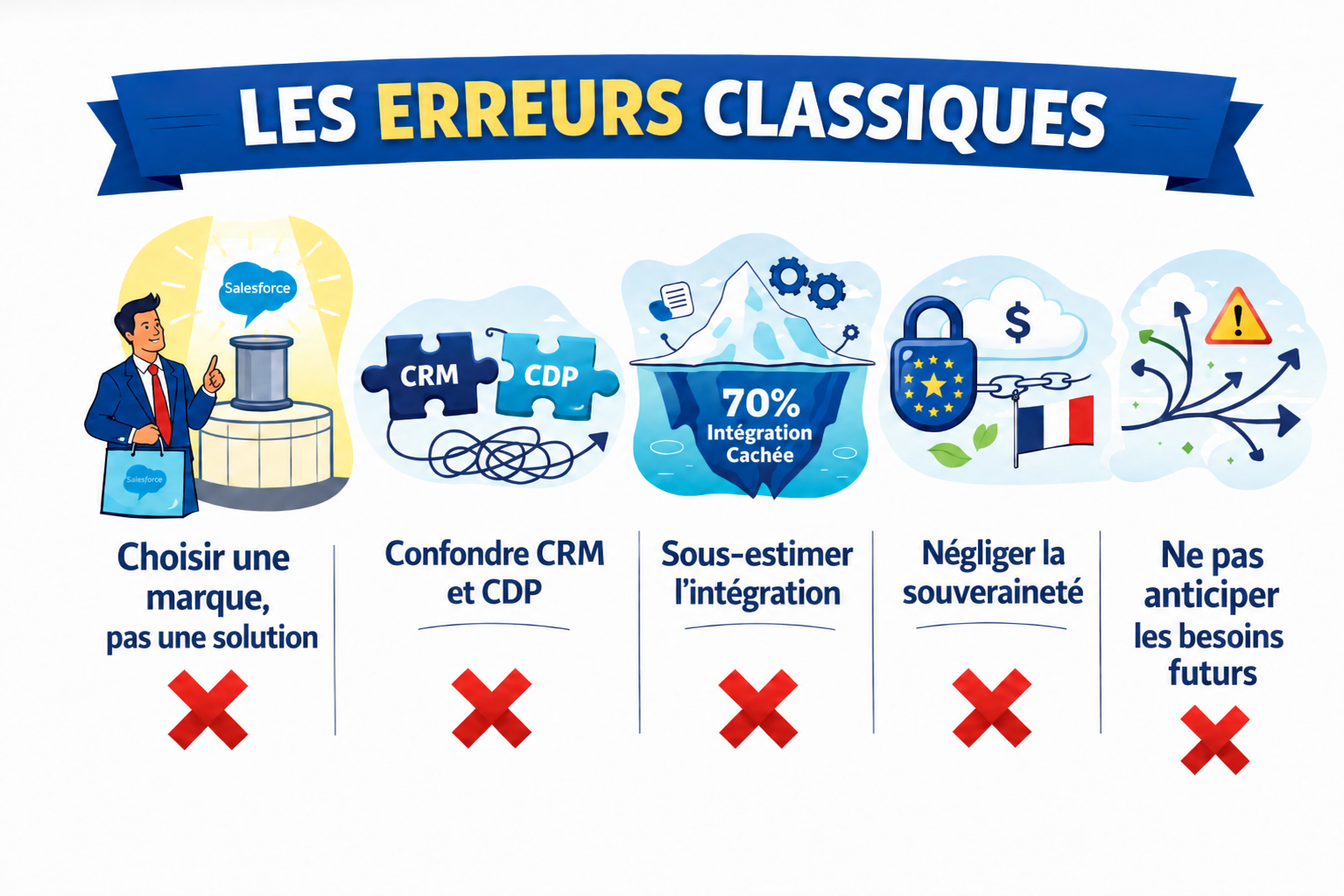 Réussir votre projet de CDP souveraine : les erreurs classiques