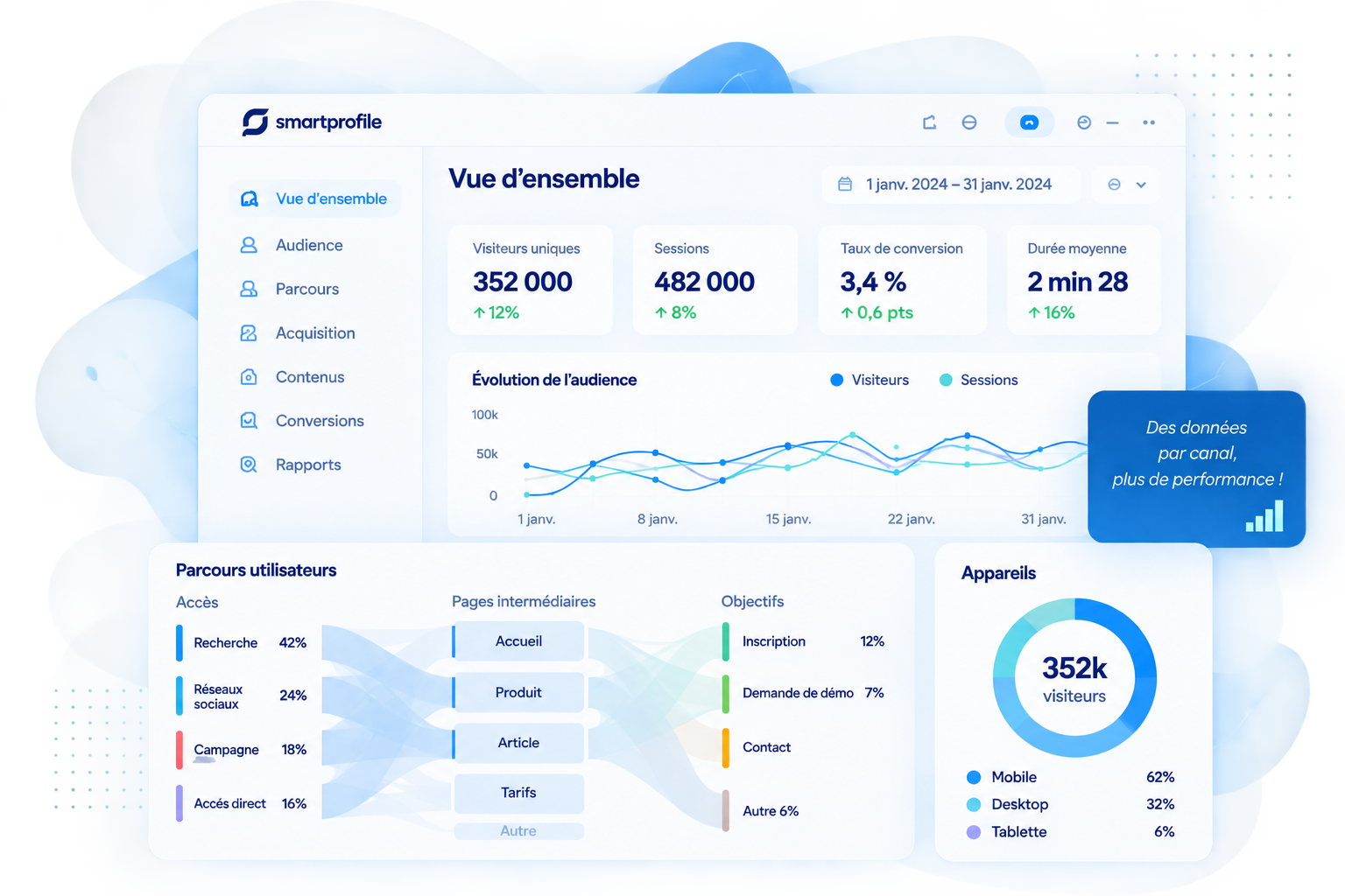 web analytics