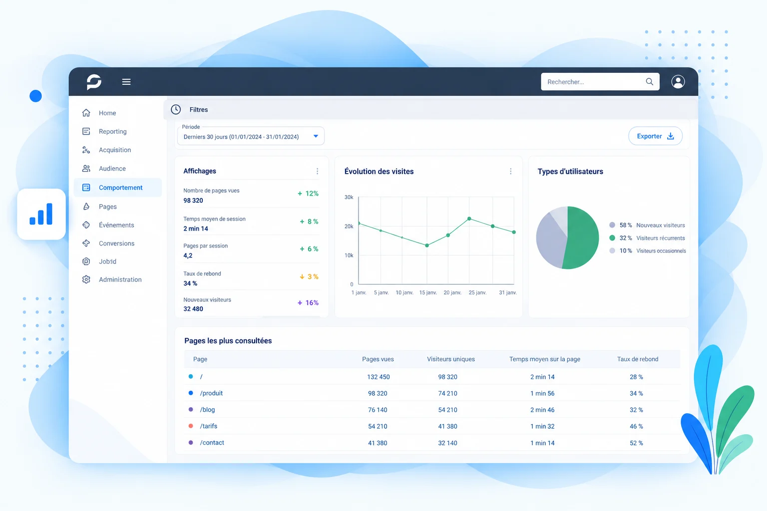 Analyse marketing automation - Smartprofile