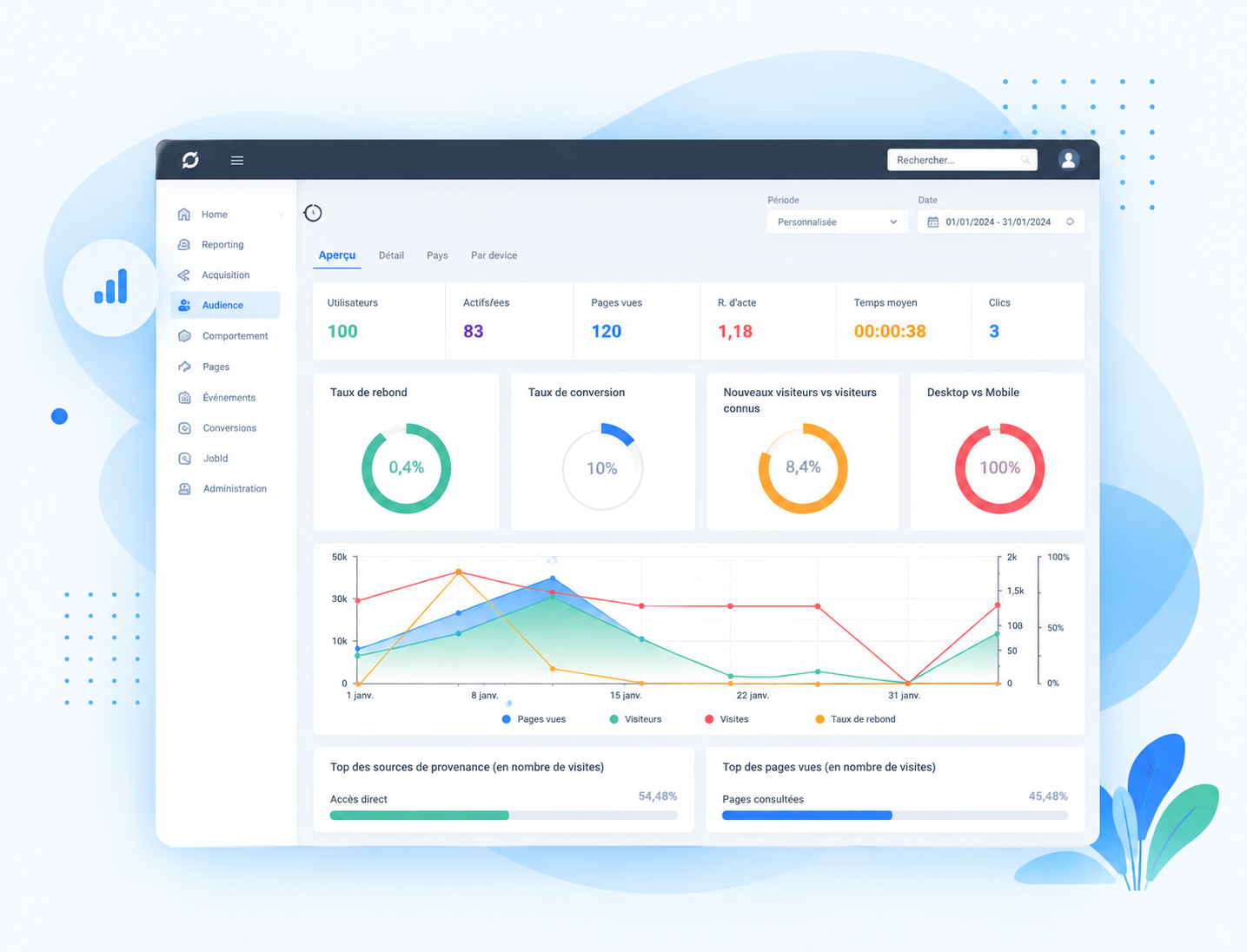 Analytics