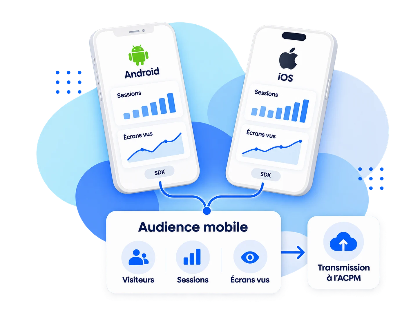 Certification apps mobile androir et iOS Certification apps mobile androir et iOS