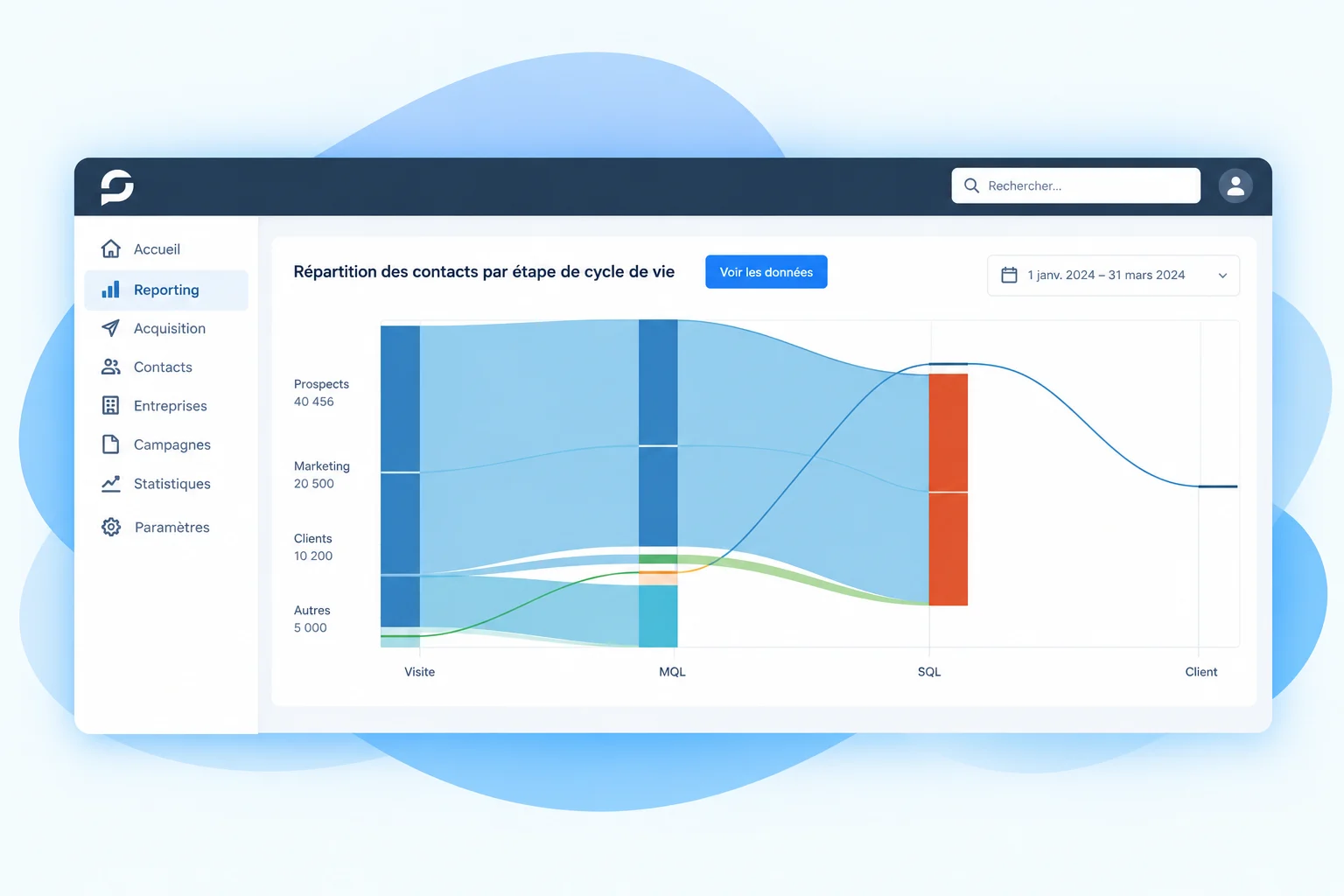 Connaissance client - Smartprofile