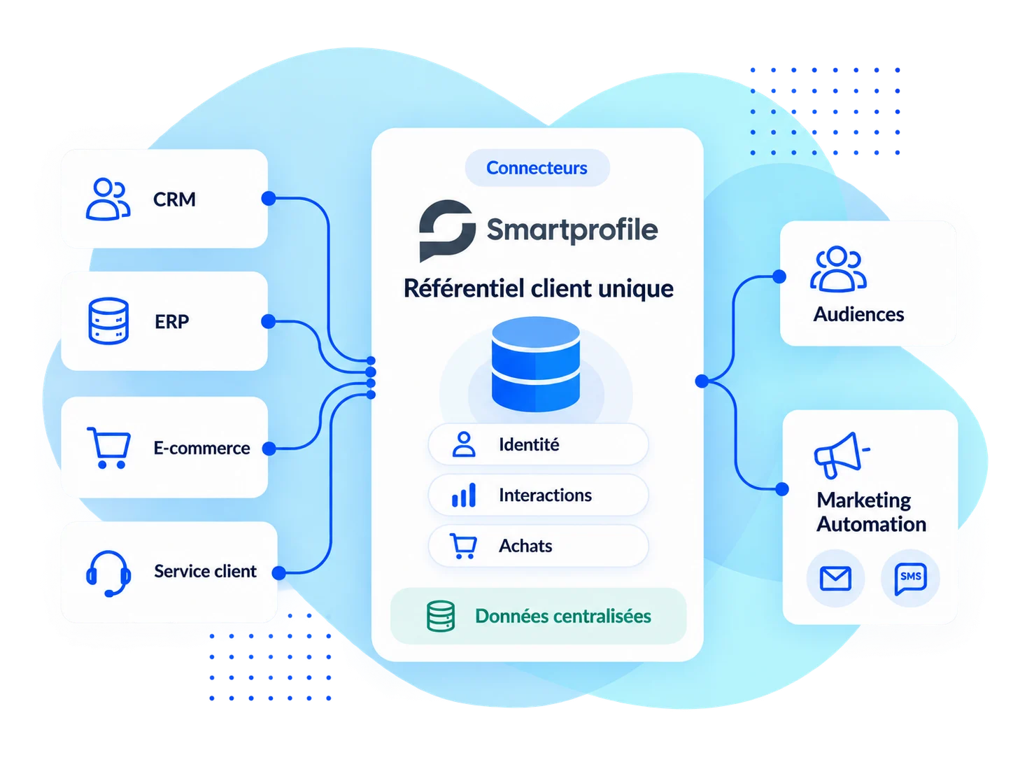 Header ecosystème data smartprofile Header ecosystème data smartprofile