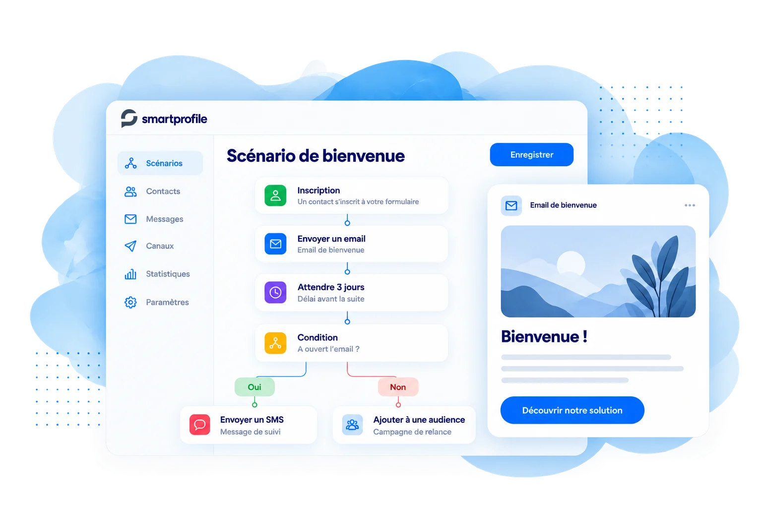 Marketing Automation - Smartprofile