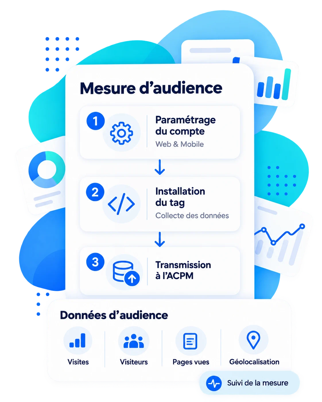 Mesure audience ACPM Mesure audience ACPM