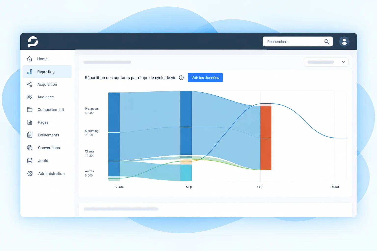 User Journey - Smartprofile