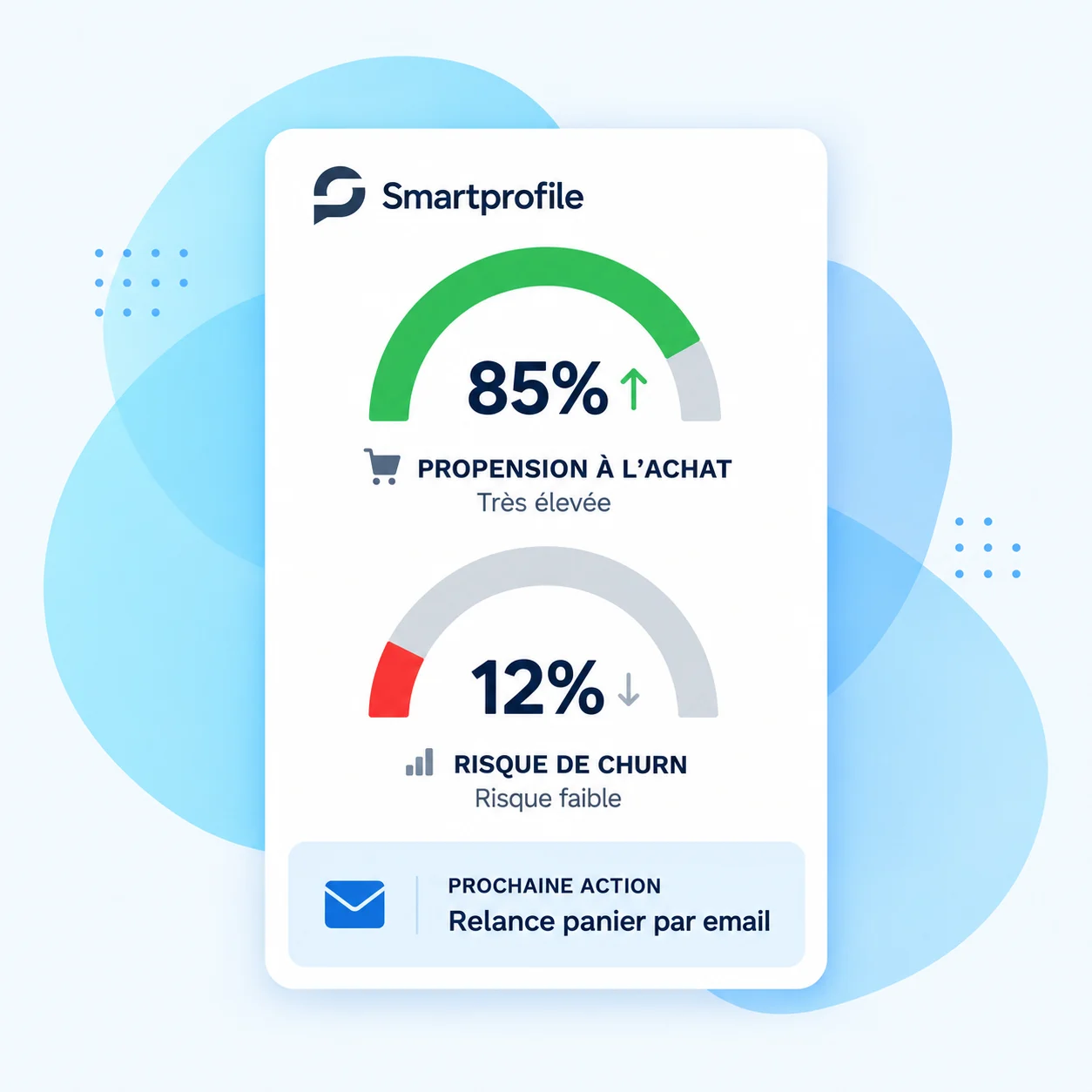 detection de churn smartprofile detection de churn smartprofile