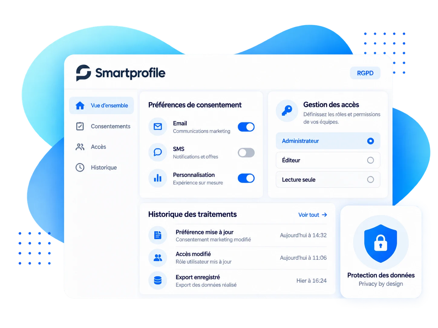 header RGPD Smartprofile